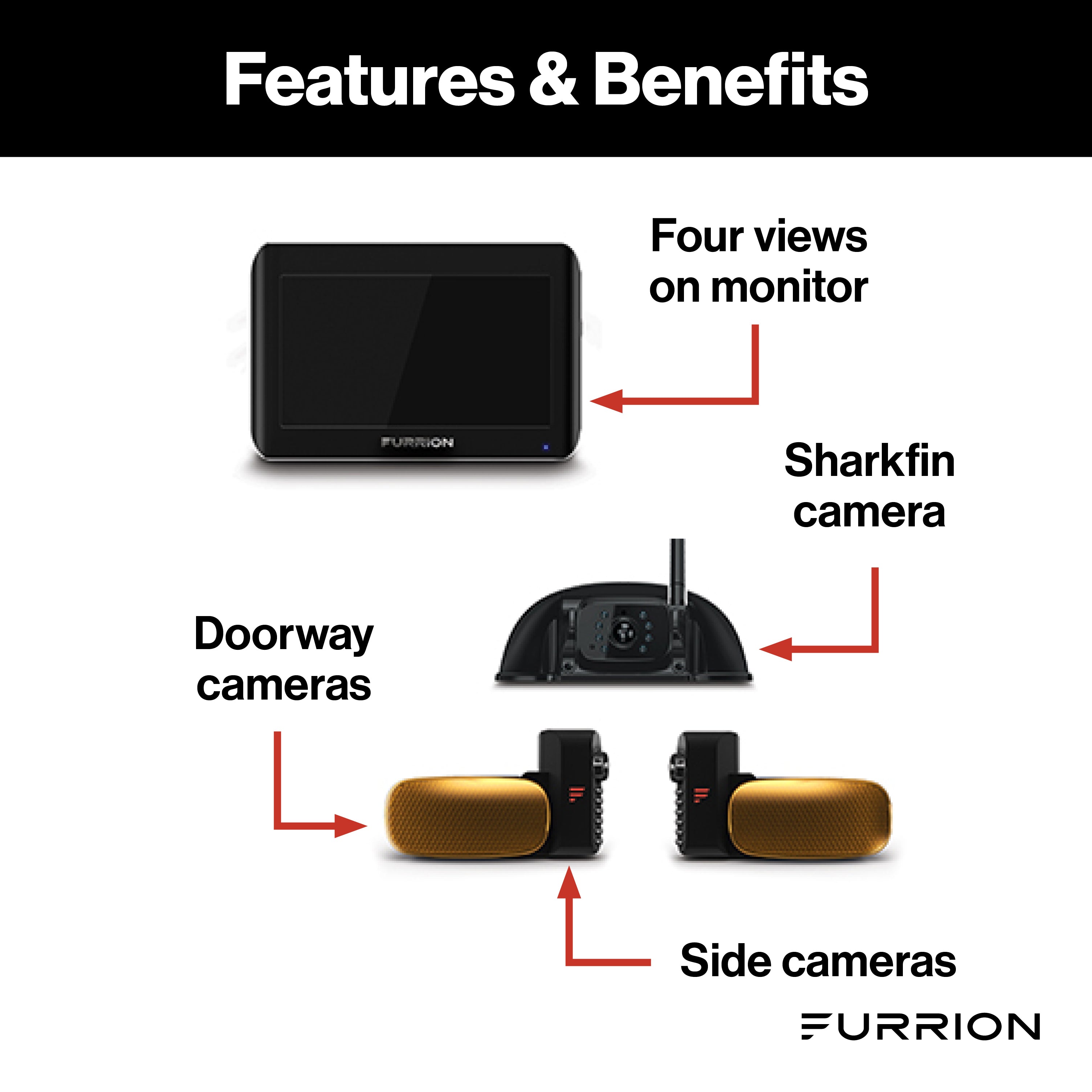 Furrion Vision S® RV 3-Camera System with Sharkfin Rear Camera - 7'' Monitor #FOS07TAEN
