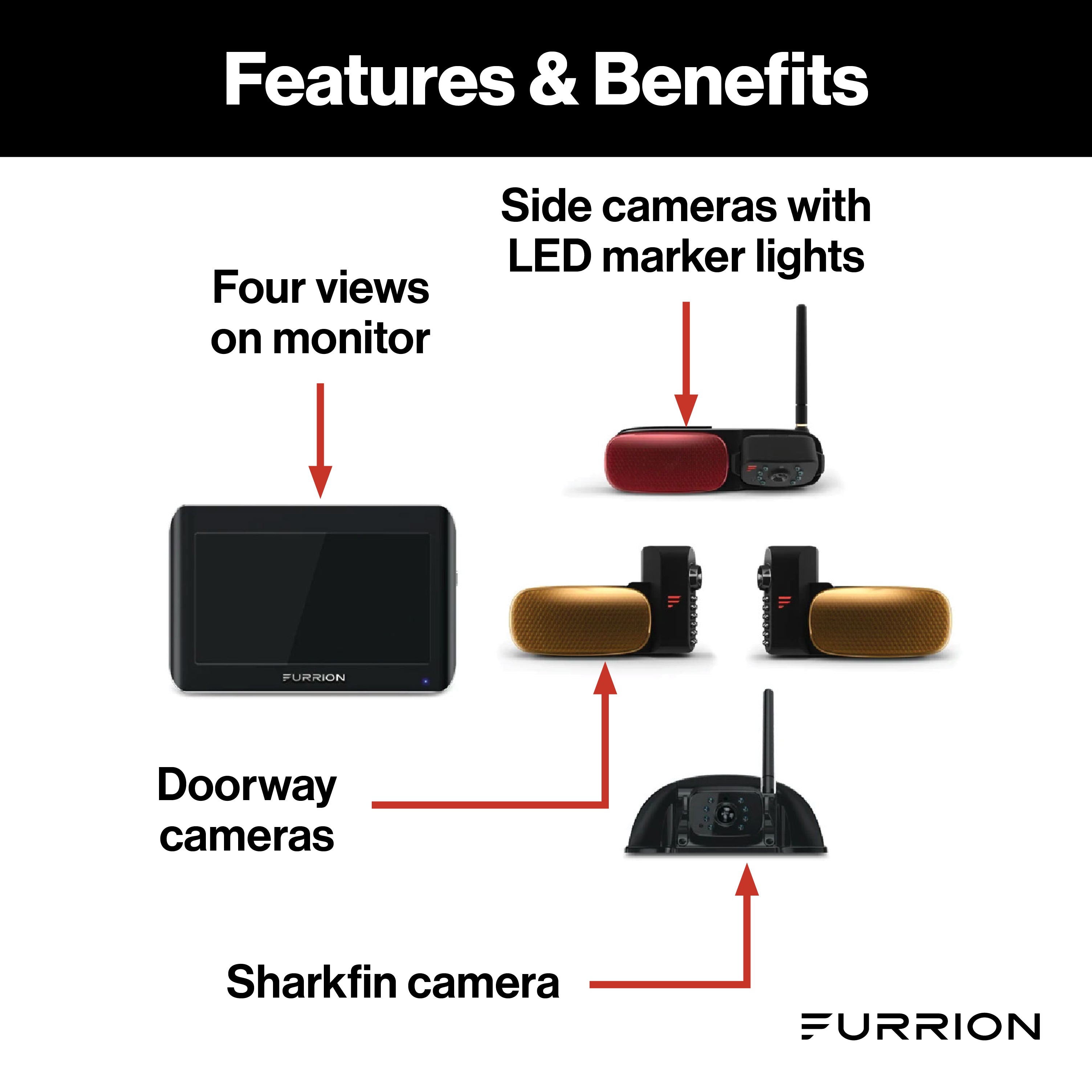 Furrion Vision S® RV Backup Camera System with 4 Cameras & 7'' Monitor - LED Marker Lights #F
